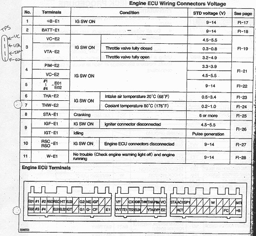 Toyota Ecu Pinouts August Off